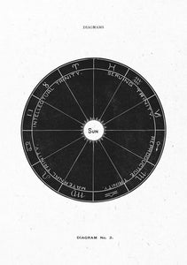 Solar Biology No2