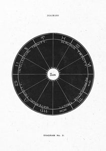 Solar Biology No2